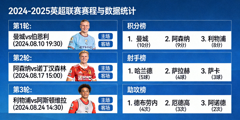 英超联赛足球赛程与数据统计表